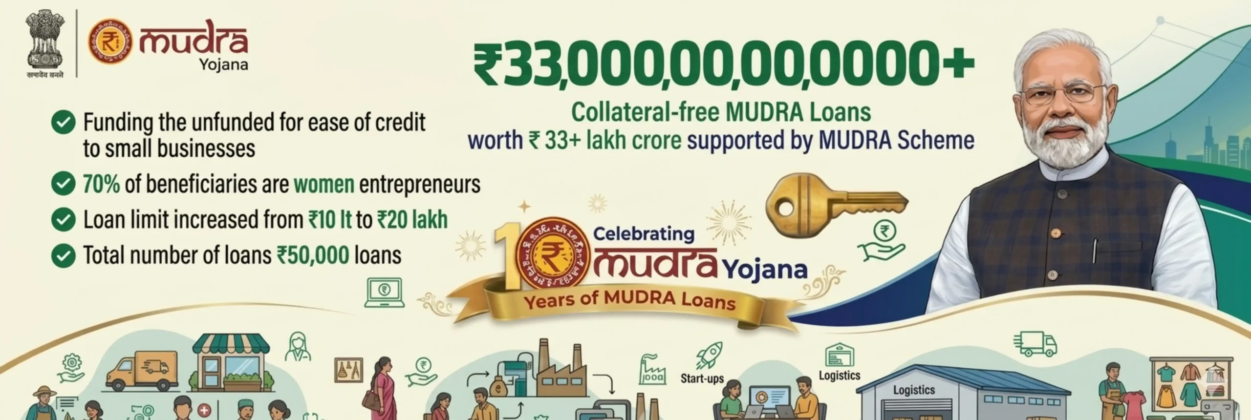 Mudra loan banner 1